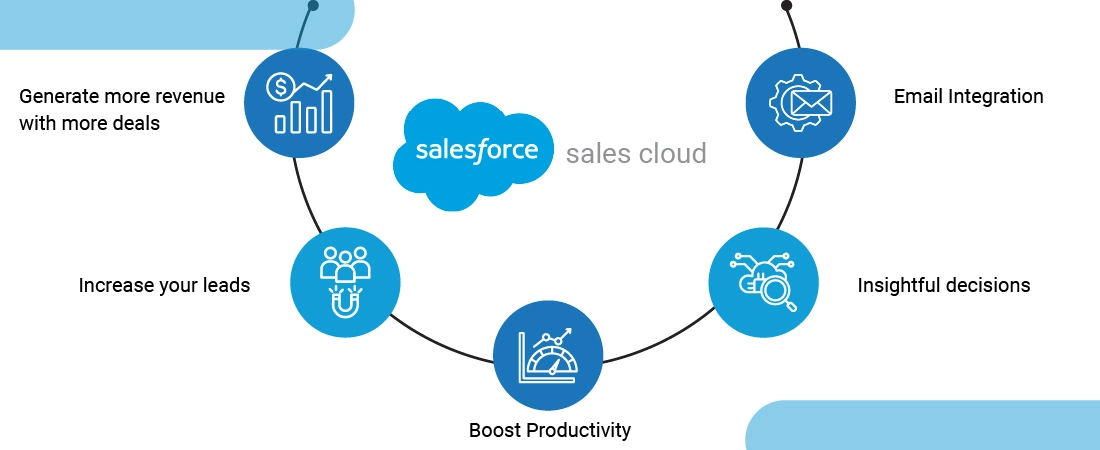 5 Key Benefits of Salesforce Sales Cloud in 2021 that will help your Business Grow