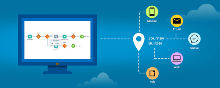 Salesforce Marketing Cloud Latest Release 2021