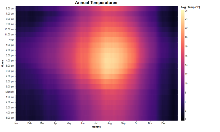 create heatmap in Salesforce