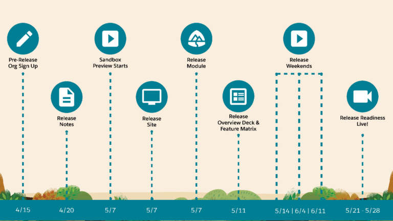 Salesforce Summer 21 release notes