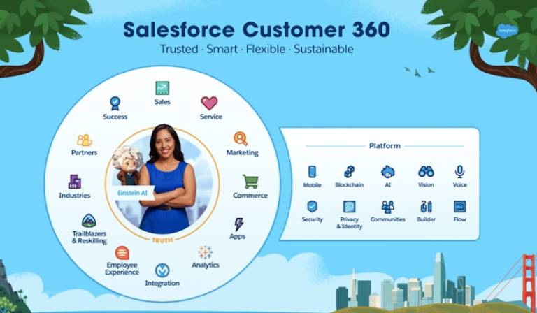 Salesforce Disney Studios Content Partner