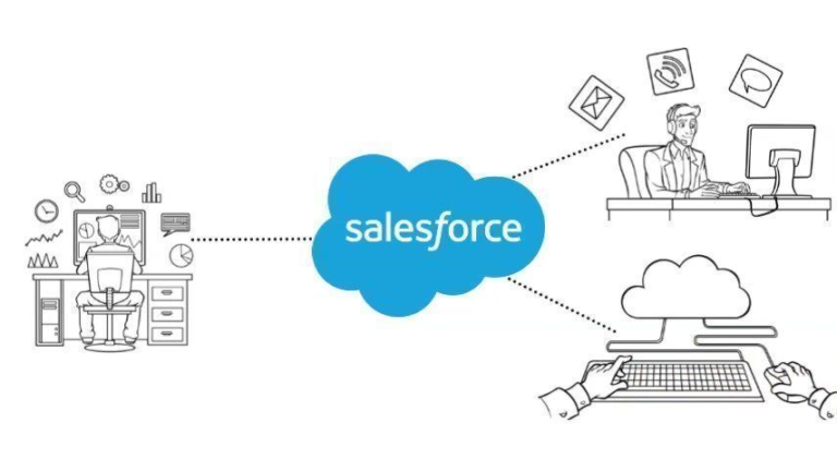 Why Salesforce CRM Implementation Is Vital