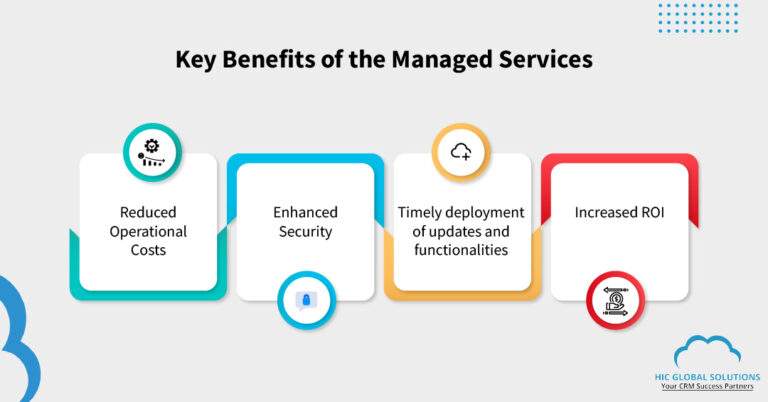 salesforce, Salesforce Managed Services, Salesforce Managed Services for business, salesforce implementation, salesforce managing, Consultation and Implementation Services, Customization and Development Services, Integration Services, Training and Support