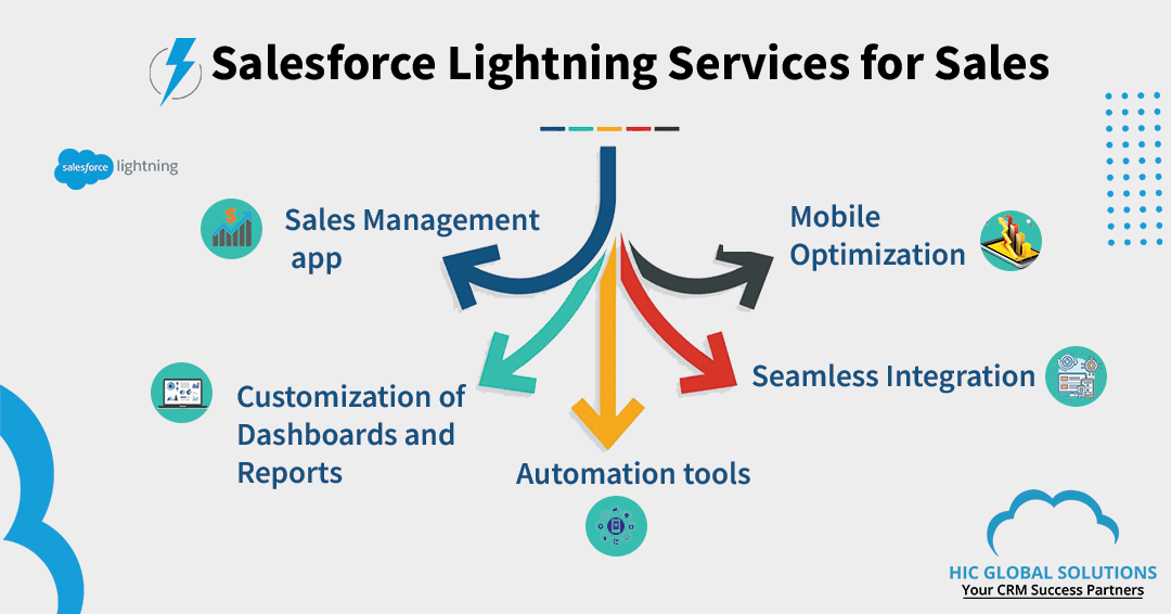 salesforce, salesforce lightning, salesforce lightning services, salesforce lightning experience, salesforce lightning for Sales, salesforce for sales, Best salesforce lightning services, salesforce lightning benefits, salesforce customization, salesforce integration, salesforce automation,