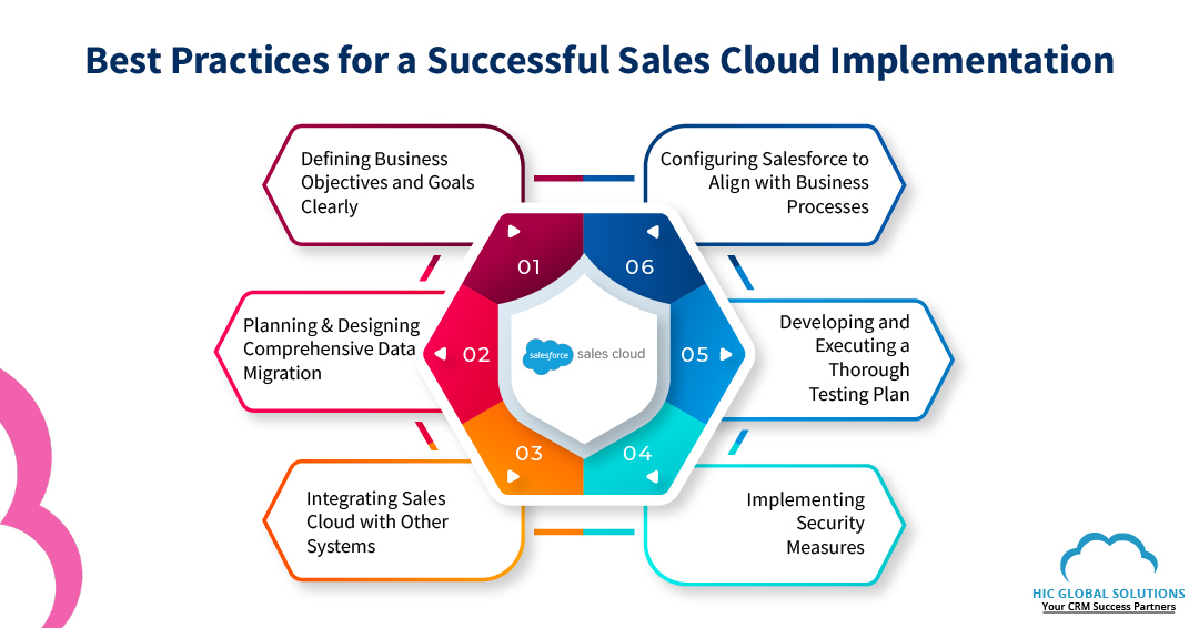 Sales cloud implementation