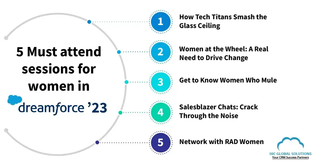 women in Dreamforce, Salesforce event, Financial Services, Dreamforce event, Dreamforce’23,