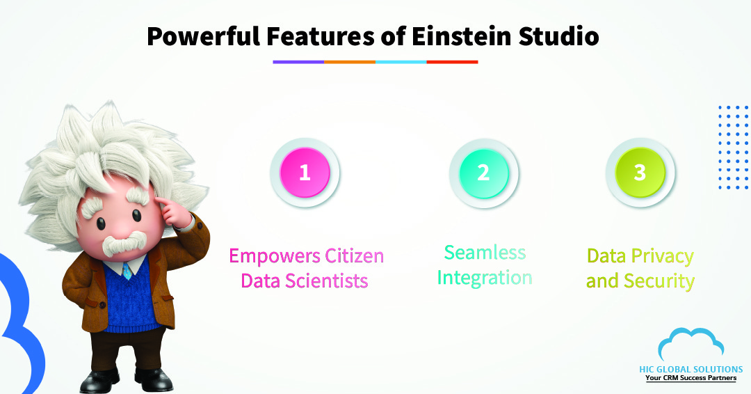 AI Models With Proprietary Data, Data Privacy and Security, Features of Einstein Studio, integration of custom AI models, Salesforce Data Cloud, salesforce development services, Salesforce ecosystem, Salesforce Launches Its BYOM Solution, Salesforce's AI Cloud