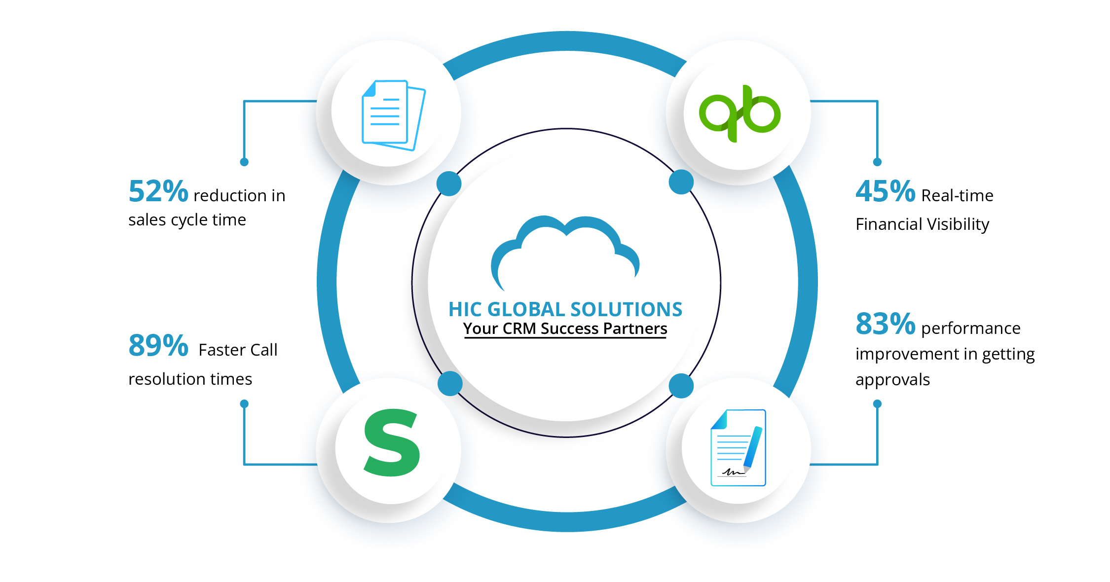 HIC’s Complete Solutions for Growing Business